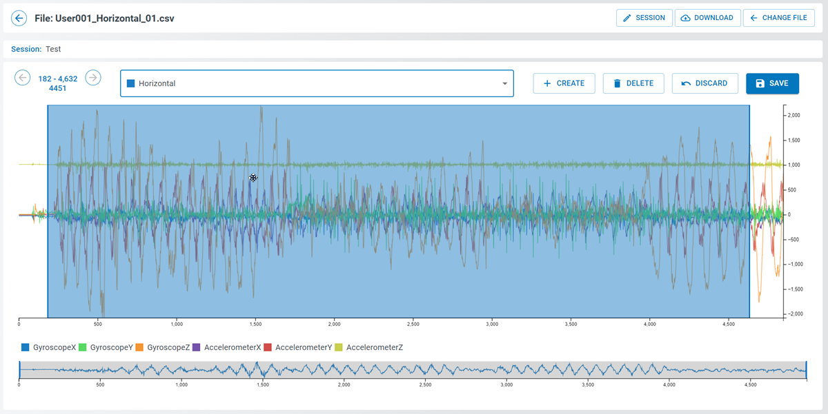 Analytics Studio Data Manager Chart Segments