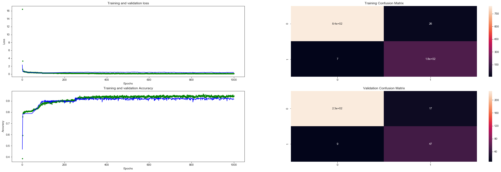 ../_images/audio-cough-detection_38_0.png