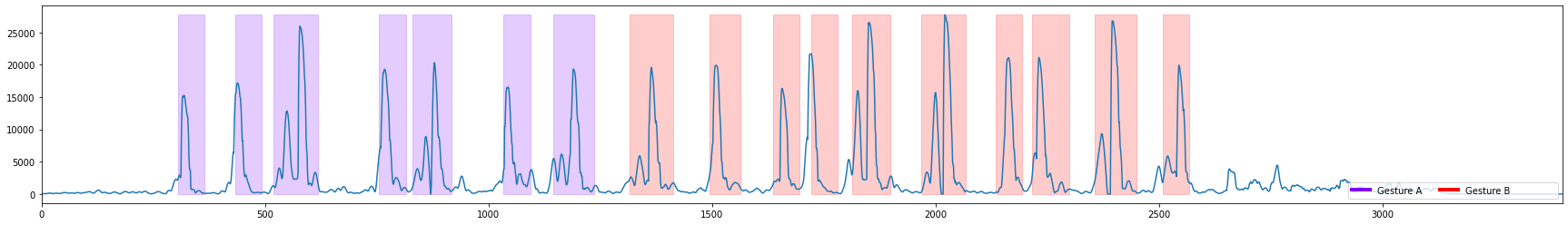 ../../_images/sensiml-python-sdk_additional-tutorials_selecting-parameters-for-segmentation-algorithms_13_0.png