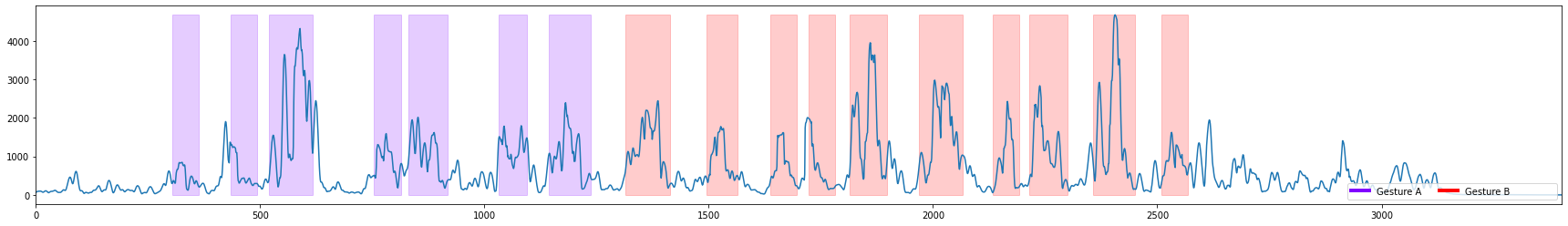 ../../_images/sensiml-python-sdk_additional-tutorials_selecting-parameters-for-segmentation-algorithms_13_1.png