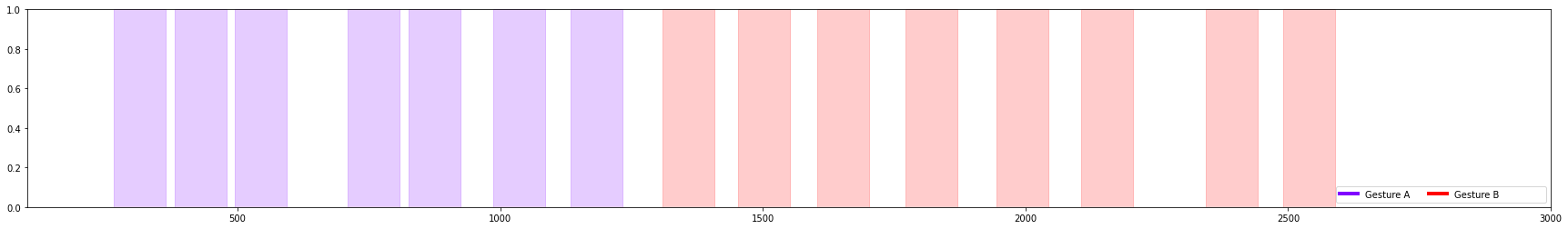 ../../_images/sensiml-python-sdk_additional-tutorials_selecting-parameters-for-segmentation-algorithms_19_2.png