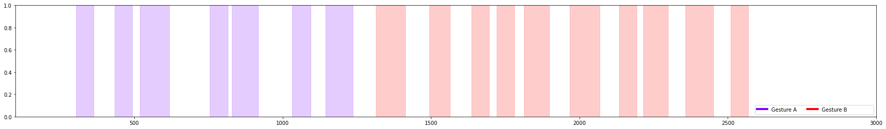 ../../_images/sensiml-python-sdk_additional-tutorials_selecting-parameters-for-segmentation-algorithms_19_3.png