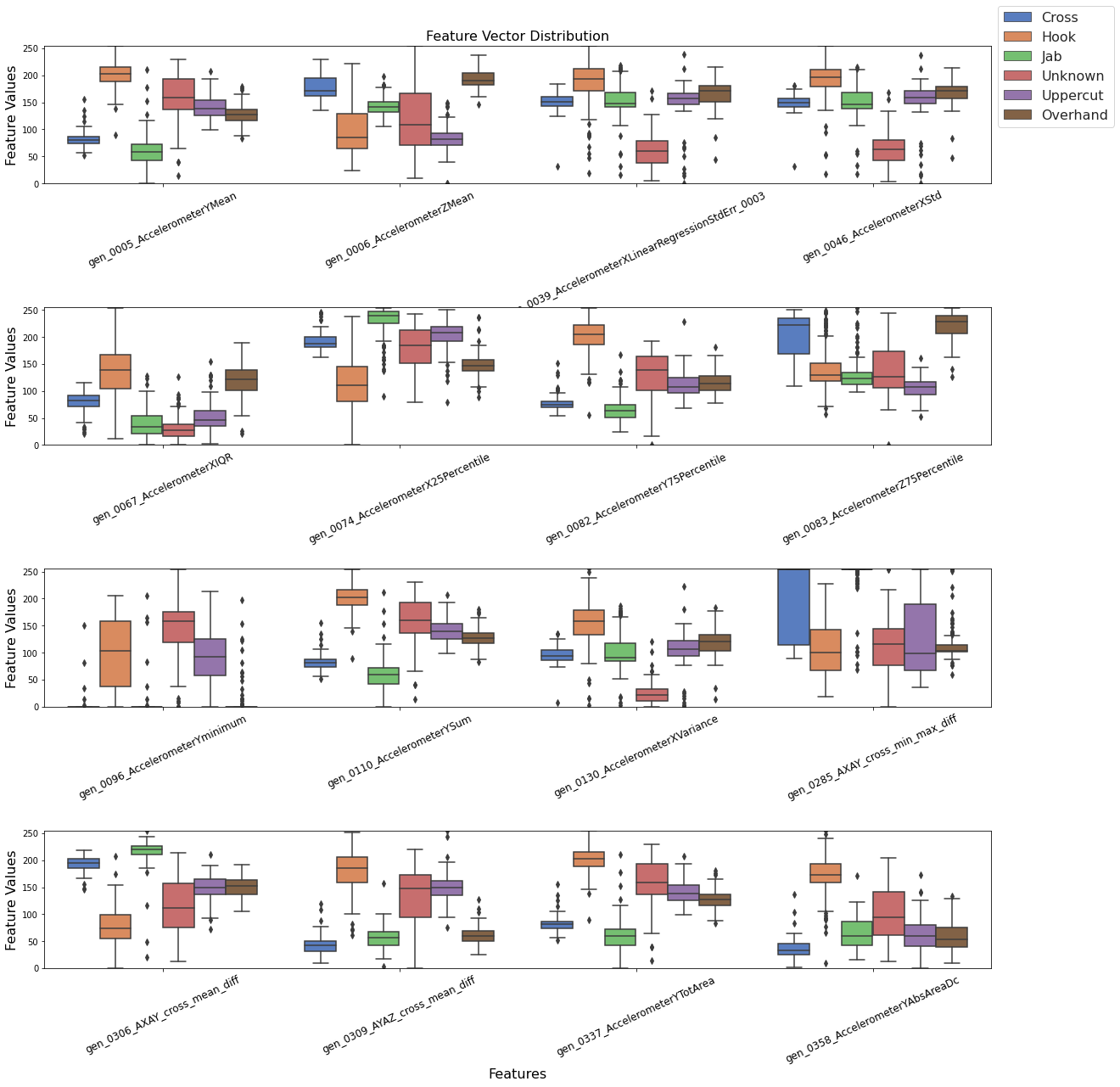 ../../_images/sensiml-python-sdk_additional-tutorials_tensorflow-lite-tutorial_21_0.png