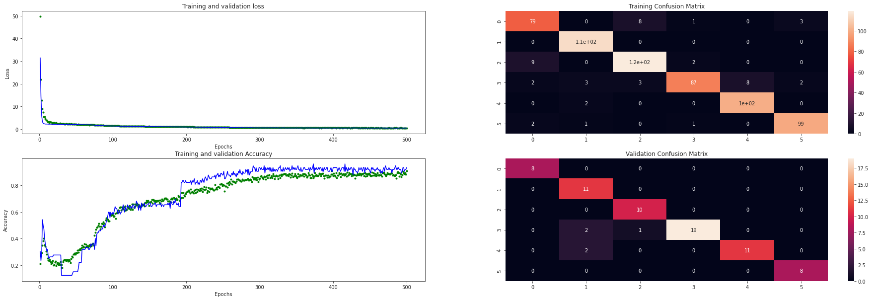 ../../_images/sensiml-python-sdk_additional-tutorials_tensorflow-lite-tutorial_27_0.png