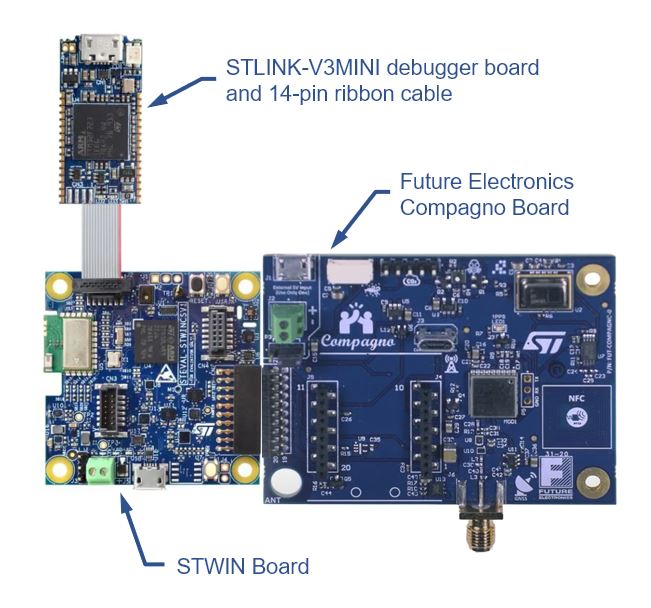 STElectronics STWin Dev Kit and Future Electronics Compagno Sensor Board