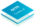 ARM Cortex-A Series Processors