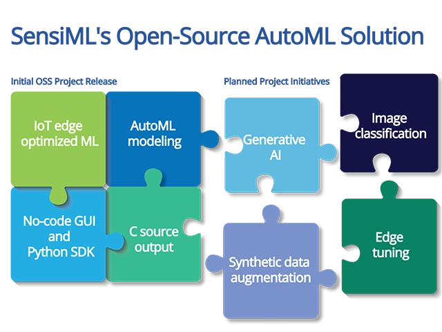 SensiML OSS AutoML Solution